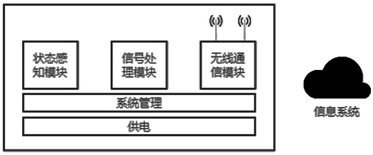 Embedded sieve plate state monitoring device and monitoring method thereof