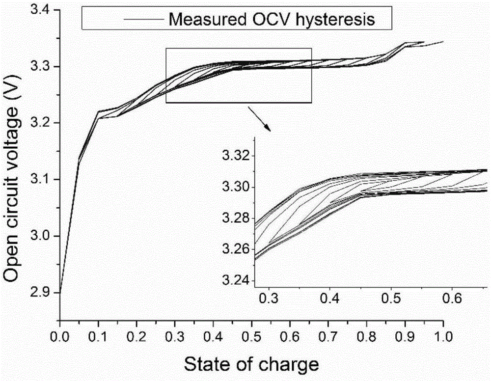 Charge state estimation method based on open-circuit voltage hysteretic characteristics