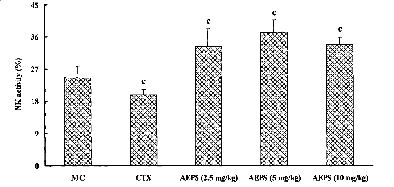 Polysaccharide with antitumor and immunologic adjuvant function as well as preparation method and purpose thereof