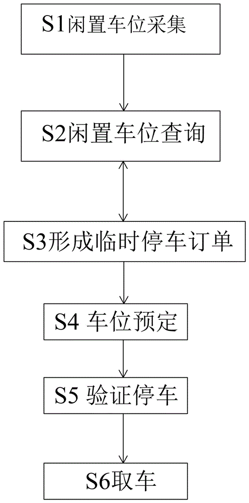 Idle parking space sharing method and system