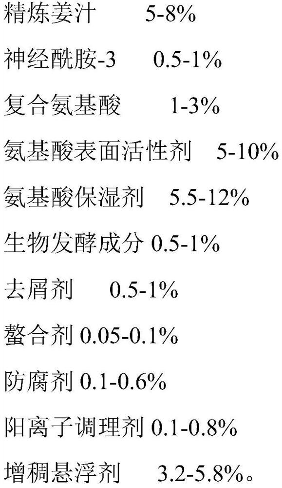 Shampoo composition for controlling oil and removing dandruff