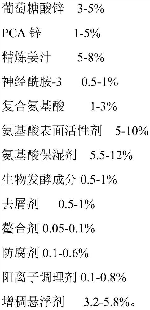 Shampoo composition for controlling oil and removing dandruff