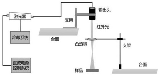 Preparation method of normal-temperature high-radiance infrared radiation ceramic material