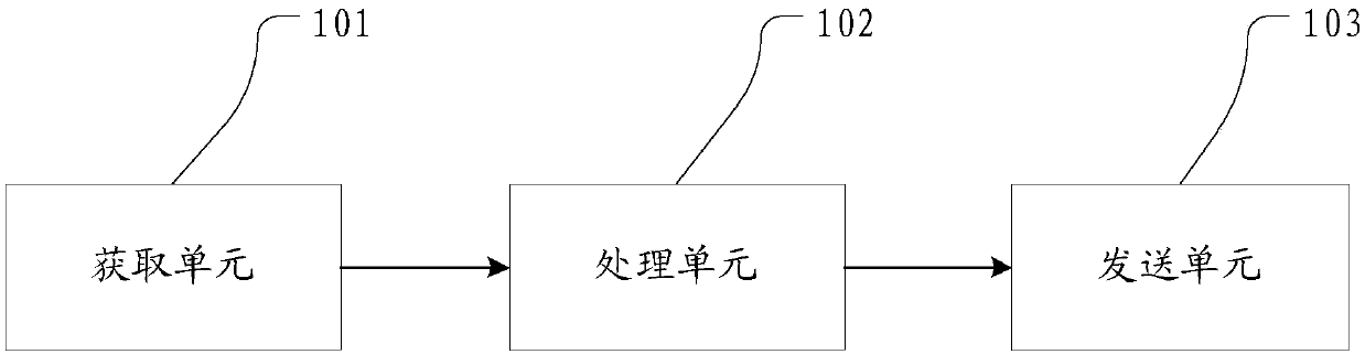 Alarm clock reminding method and device