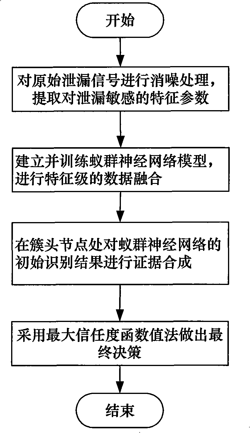 Hierarchical multi-source data fusion method for pipeline linkage monitoring network