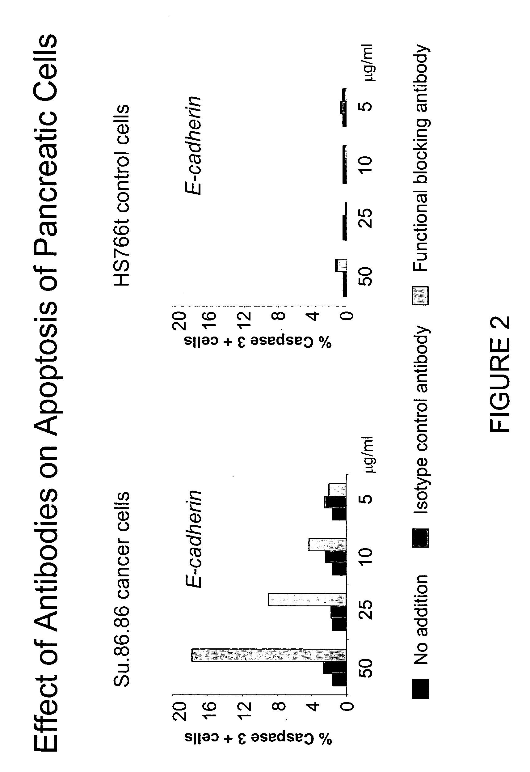 Method and compositions for treating diseases targeting E-cadherin