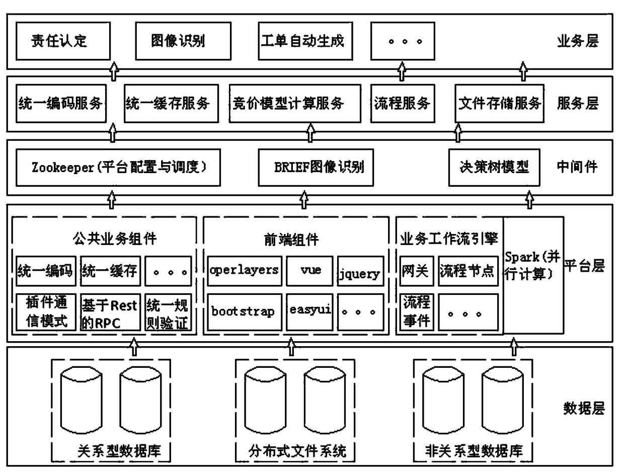 Complaint responsibility identification system based on text mining technology