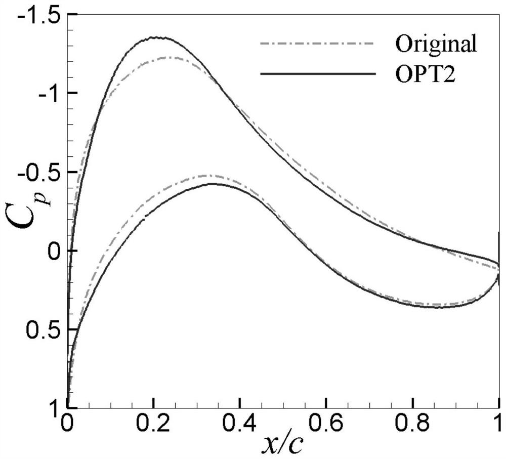 Novel high-robustness high-lift-drag-ratio laminar flow airfoil profile of wind turbine