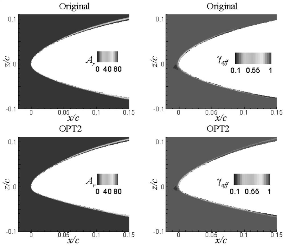 Novel high-robustness high-lift-drag-ratio laminar flow airfoil profile of wind turbine