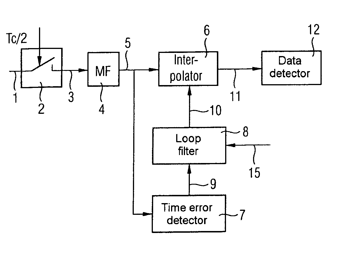 Apparatus and method for readjustment of a sampling time in radio receivers