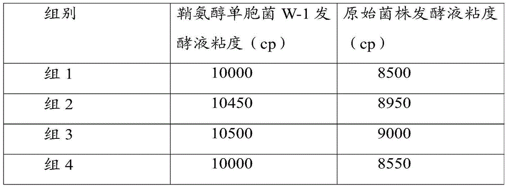High-performance welan gum strain and application thereof