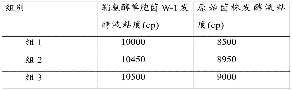High-performance welan gum strain and application thereof