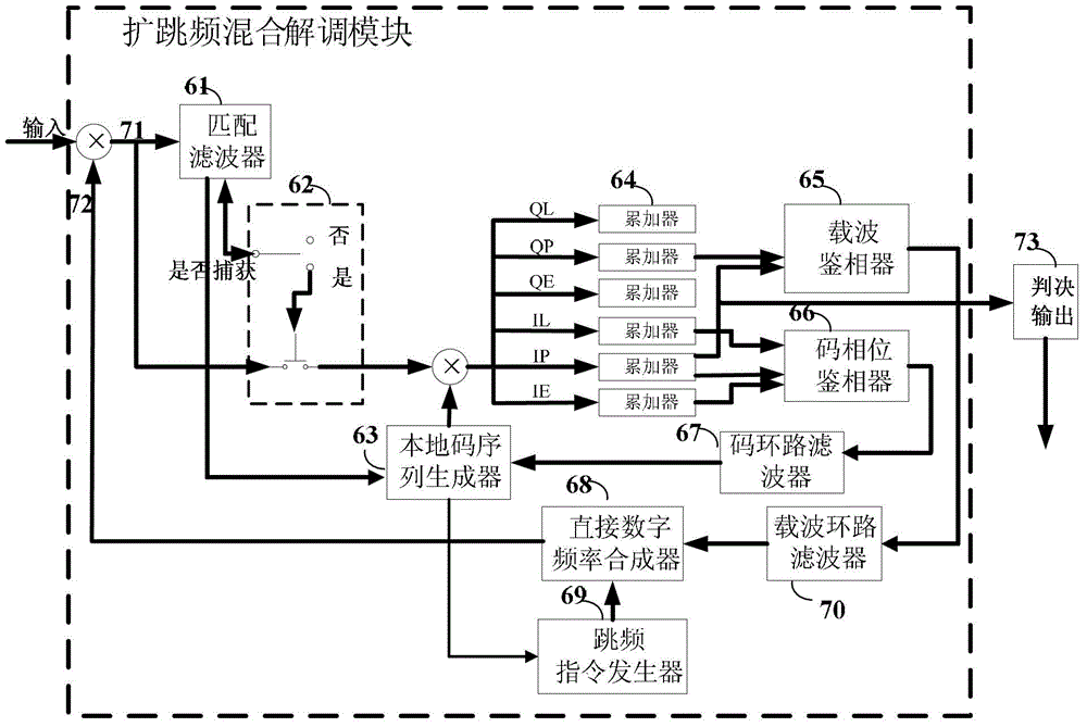 Air vehicle measurement and control system with upper and down links utilizing different spectrum spreading systems