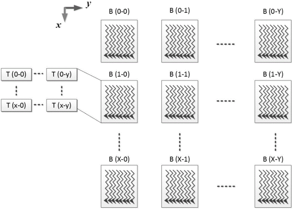 Matrix inversion processing method and device