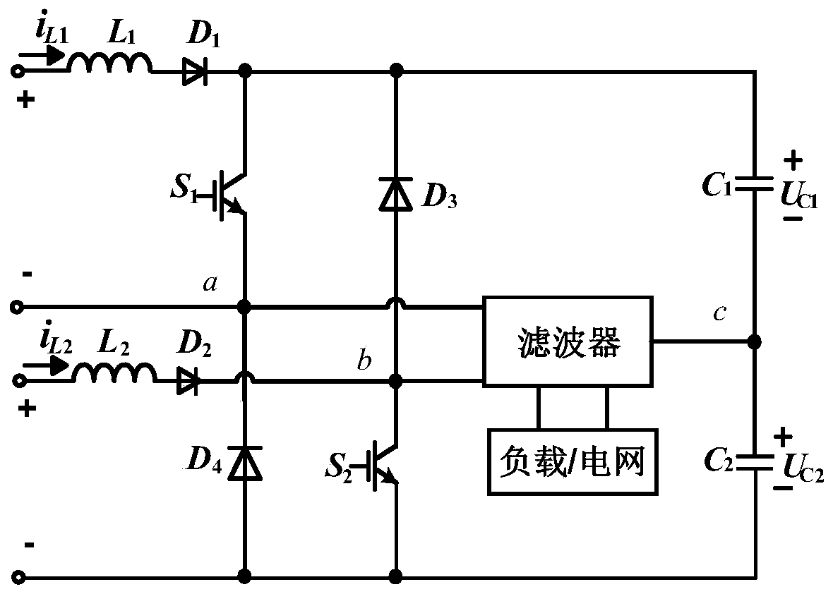 A control method for a dual-input boost inverter