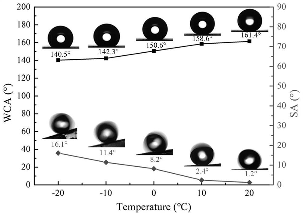 A graphene-based anti-icing/deicing integrated wrinkled film and preparation method thereof