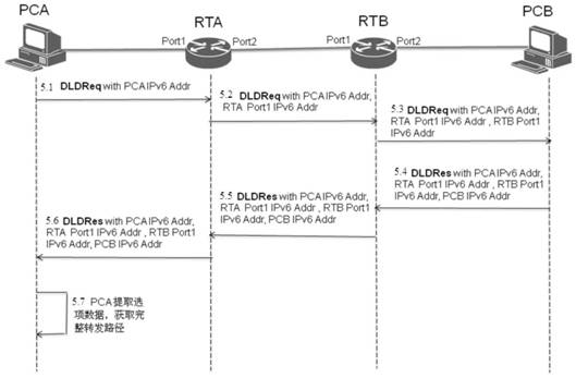 A data link detection method, device and system