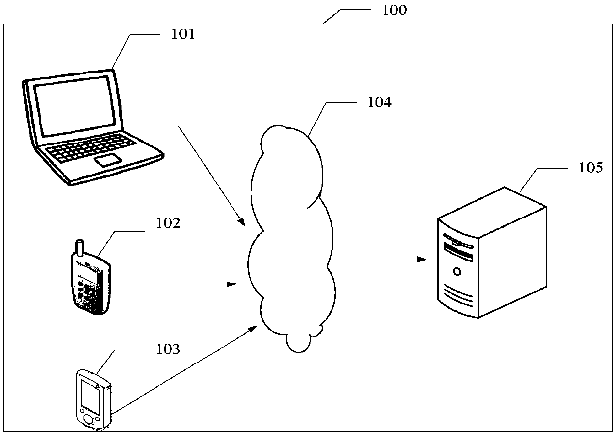 Log data testing method, device and system, electronic equipment and storage medium