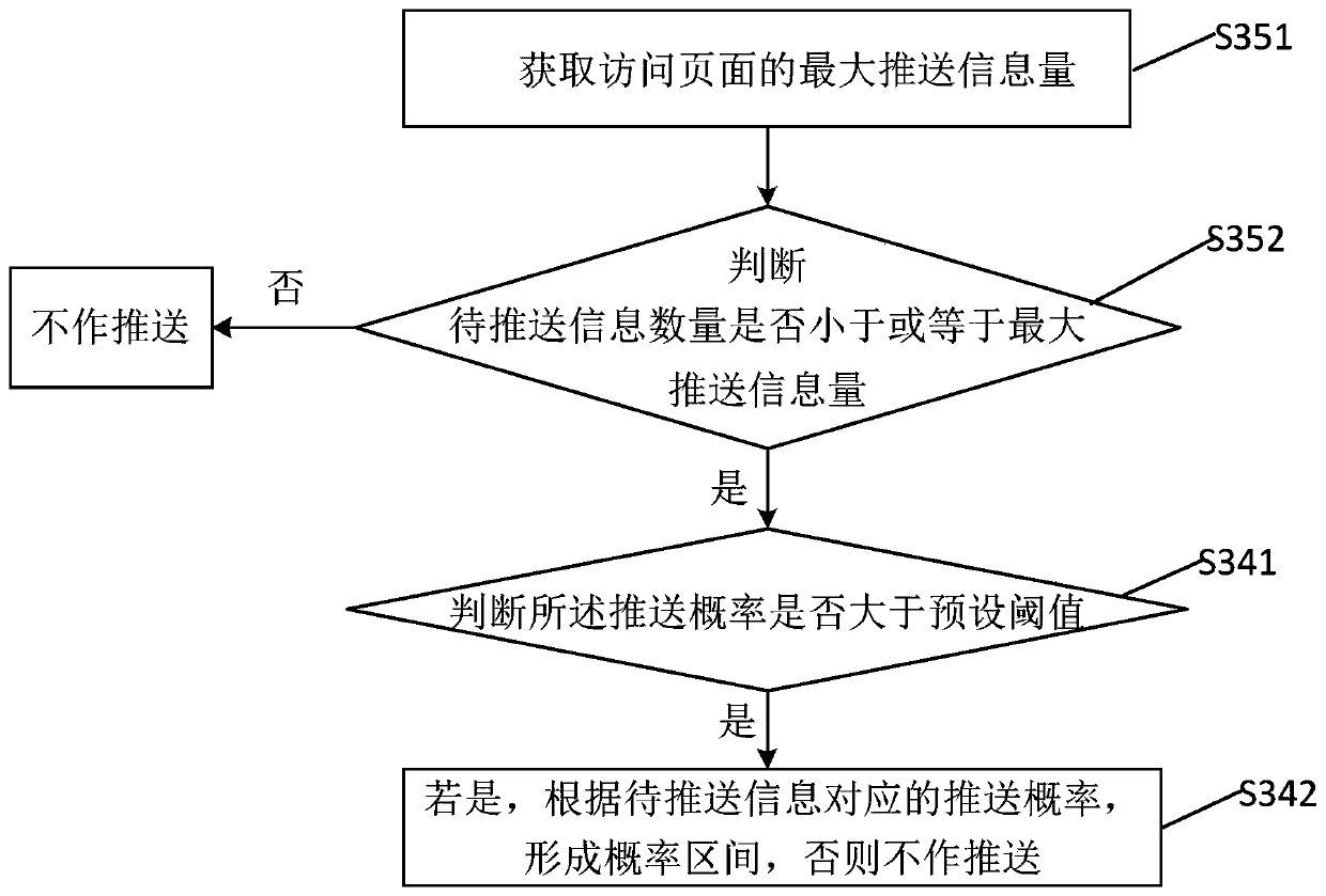 Information push method, device, server and storage medium