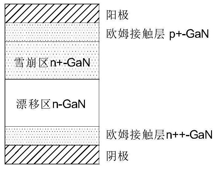 A kind of lateral structure impatt diode and preparation method thereof