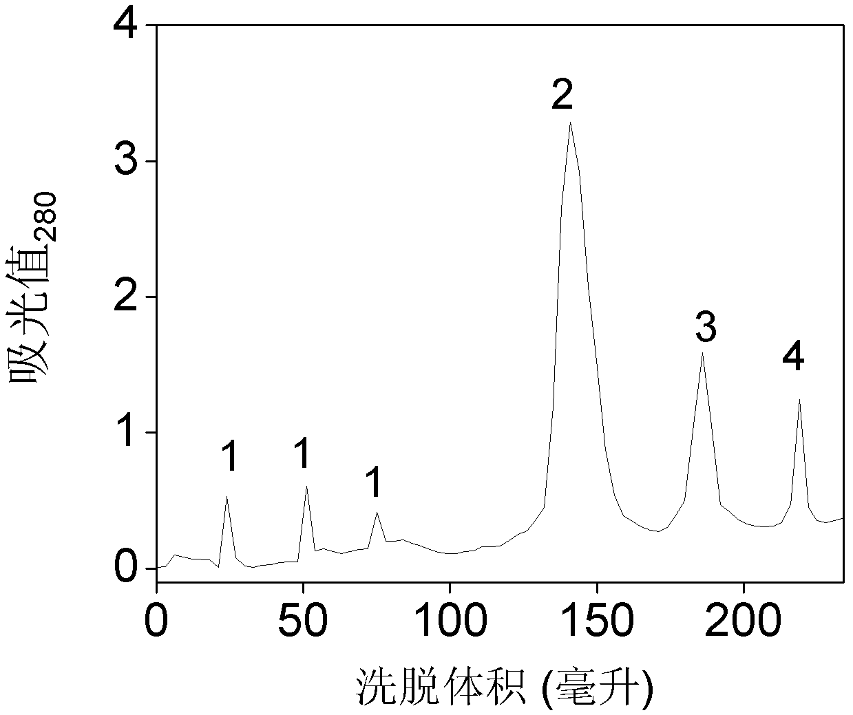 Method for simultaneously separating high-purity phycocyanin and allophycocyanin and application thereof