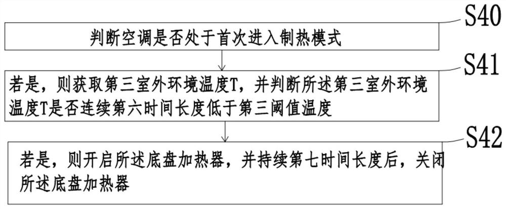 Control method and control device for chassis heater of air conditioner outdoor unit and air conditioner