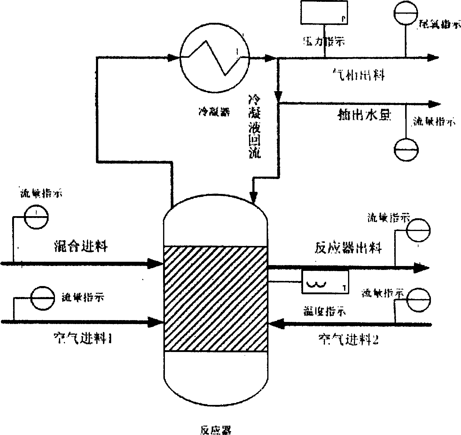 Intelligent control method for reaction temp in liquid-phase oxidizing reactor of p-xylene