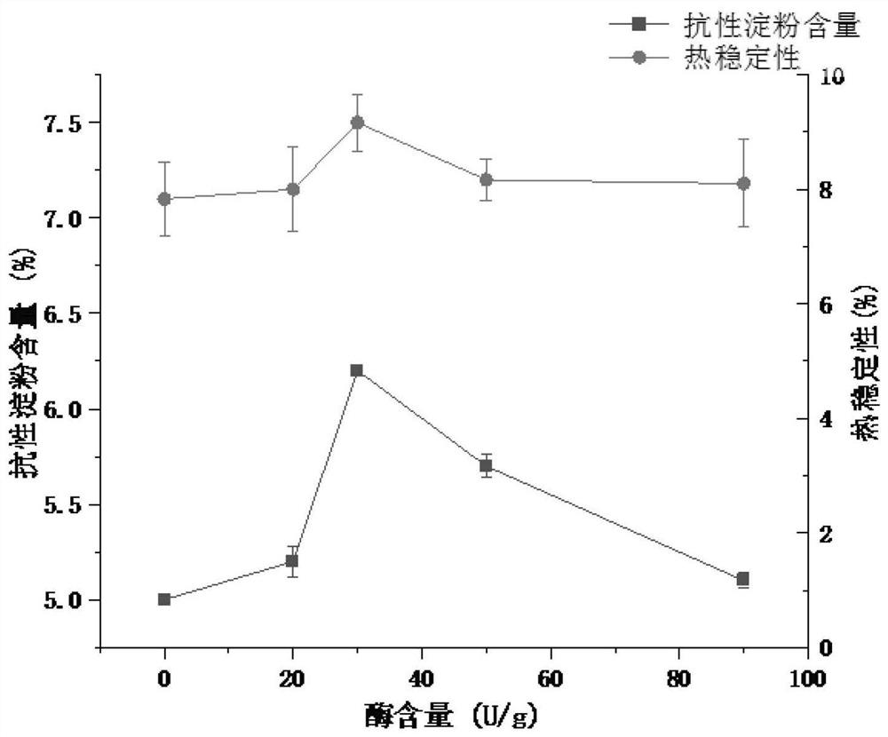 High-protein meal replacement powder rich in resistant starch and preparation method thereof