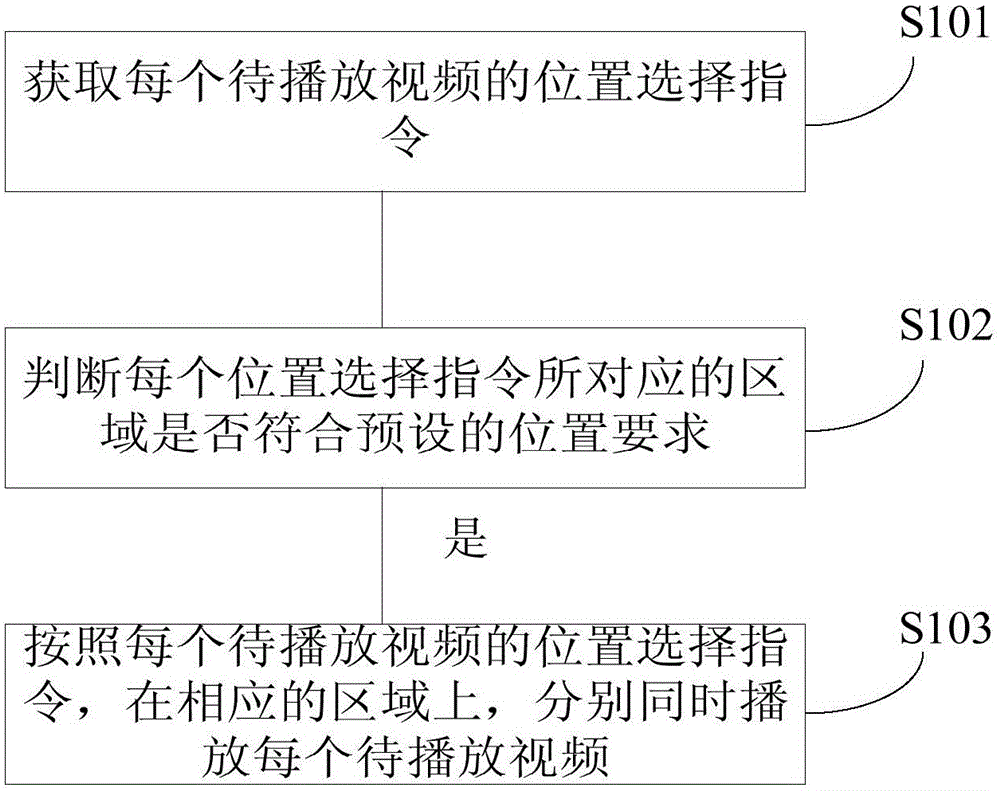 Mobile terminal video playing method and device