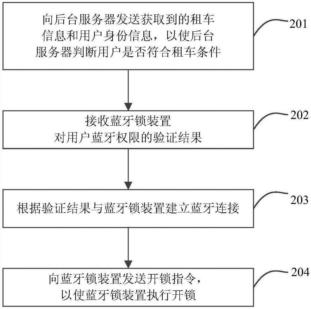 Public bicycle rental system and its control method and device