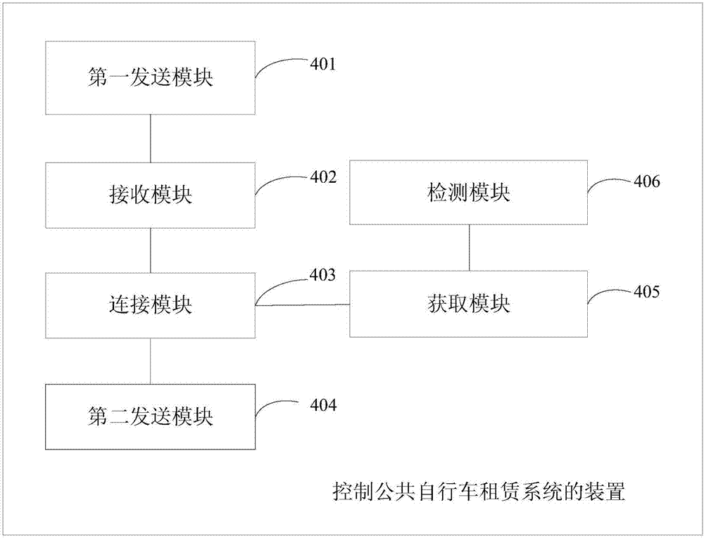 Public bicycle rental system and its control method and device