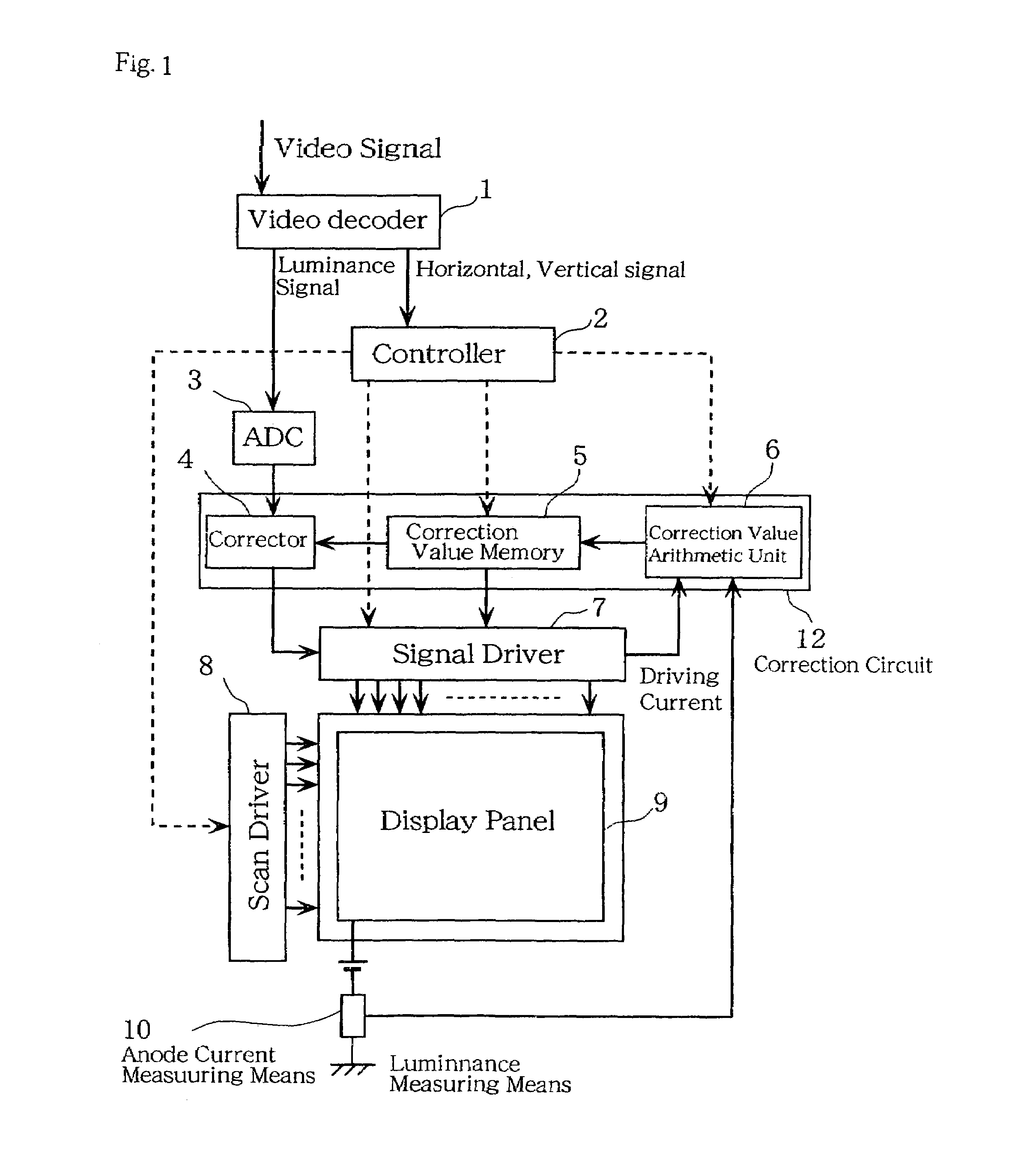 Method of driving display panel, luminance correction device for display panel, and driving device for display panel