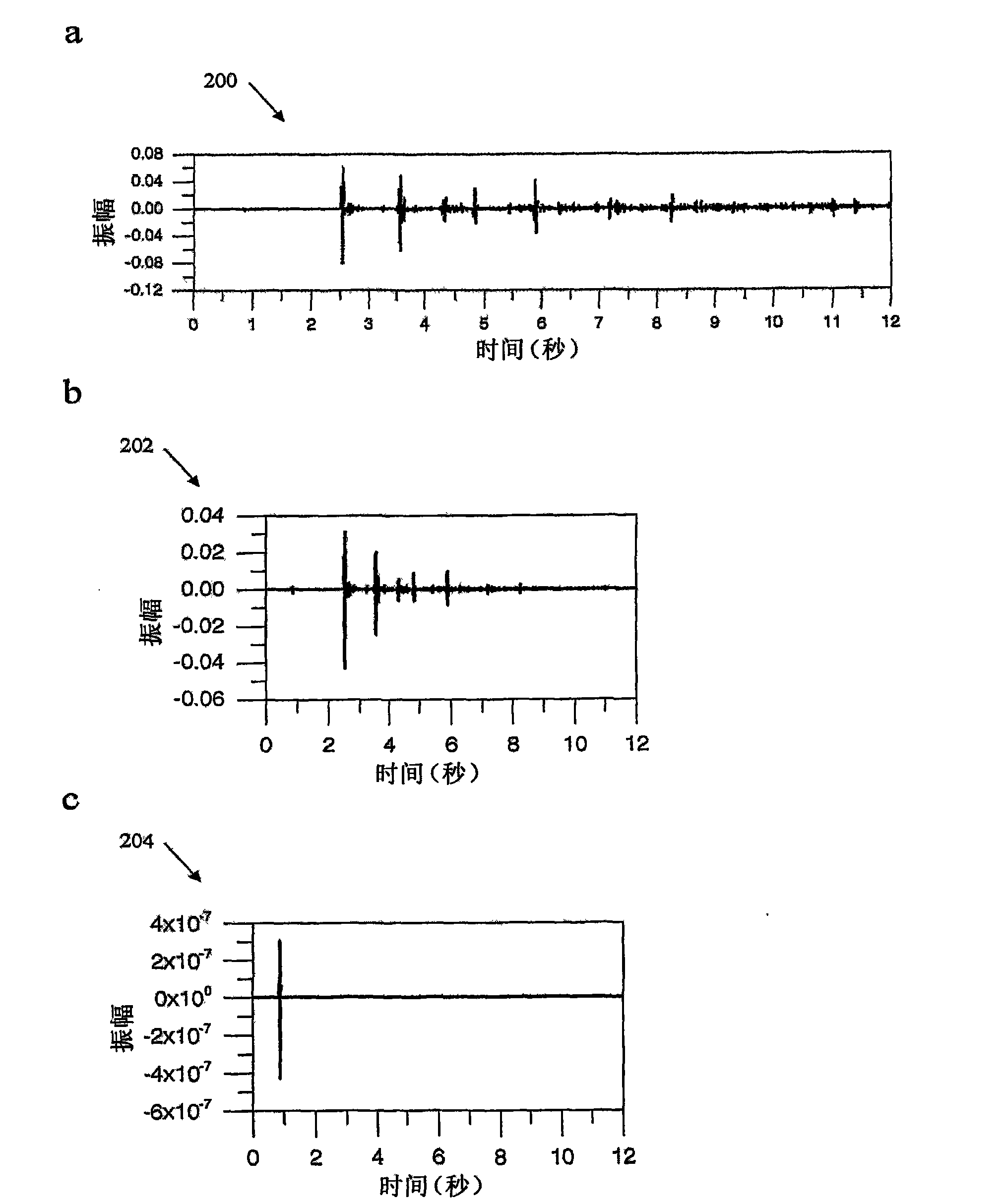 Method for velocity analysis using waveform inversion in laplace domain for geophysical imaging