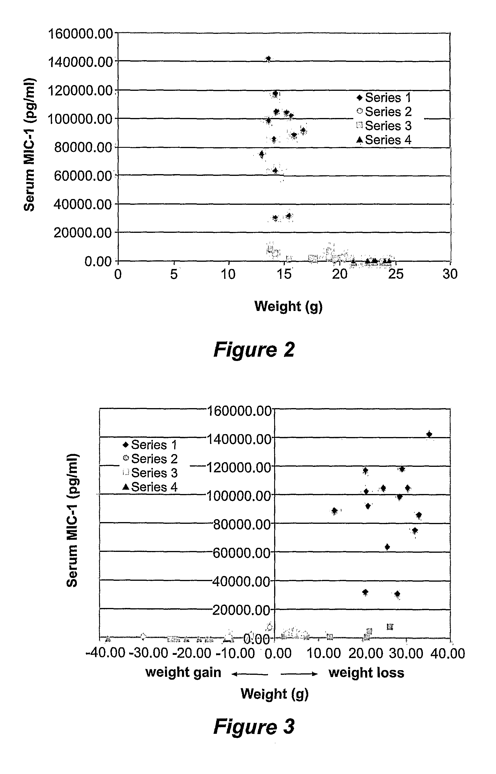 Method of treating cachexia with the removal or inactivation of macrophage inhibitory cytokine-1
