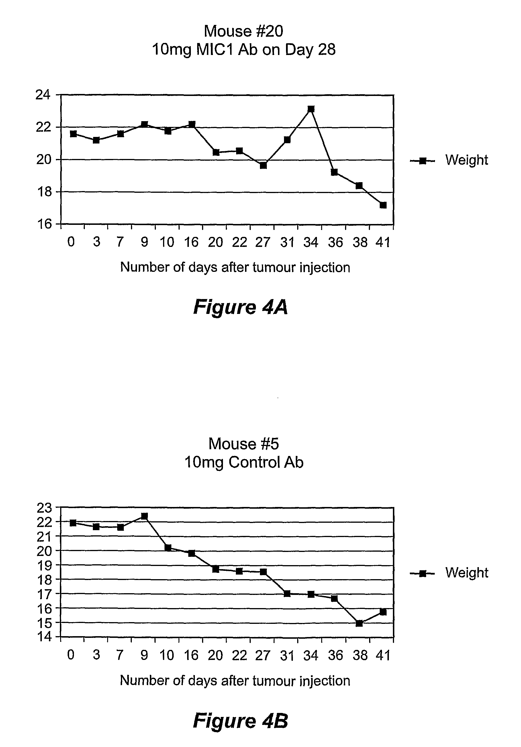 Method of treating cachexia with the removal or inactivation of macrophage inhibitory cytokine-1
