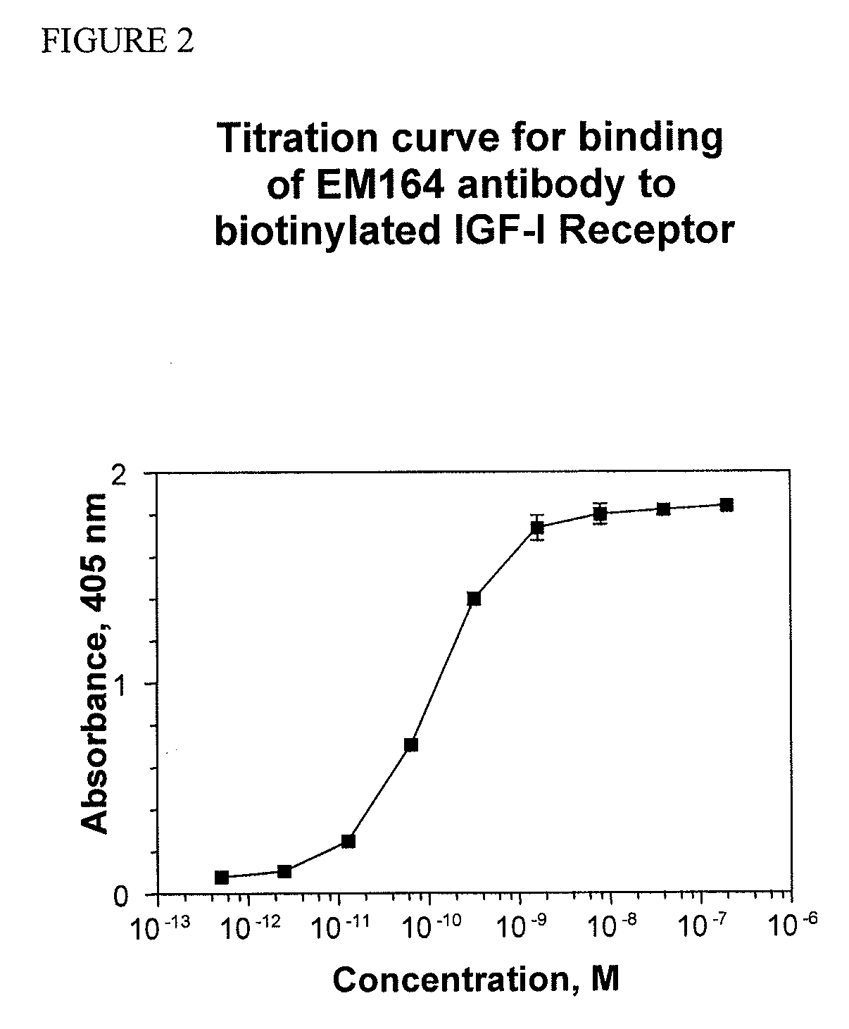 Anti-igf-i receptor antibody