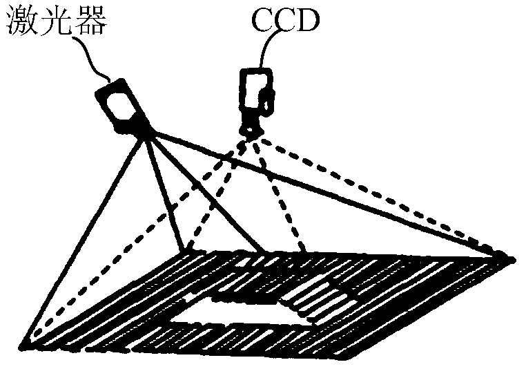 Joint calibration method and device for structured light 3D vision system and line array camera