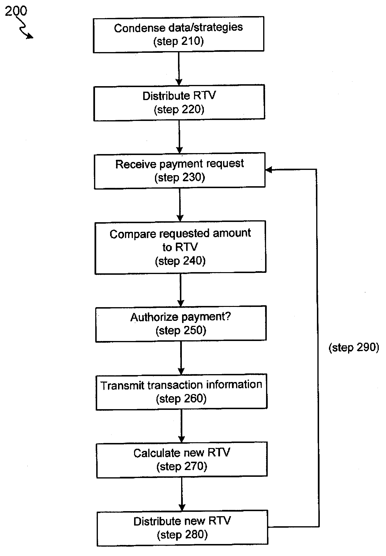 Systems and methods for risk triggering values