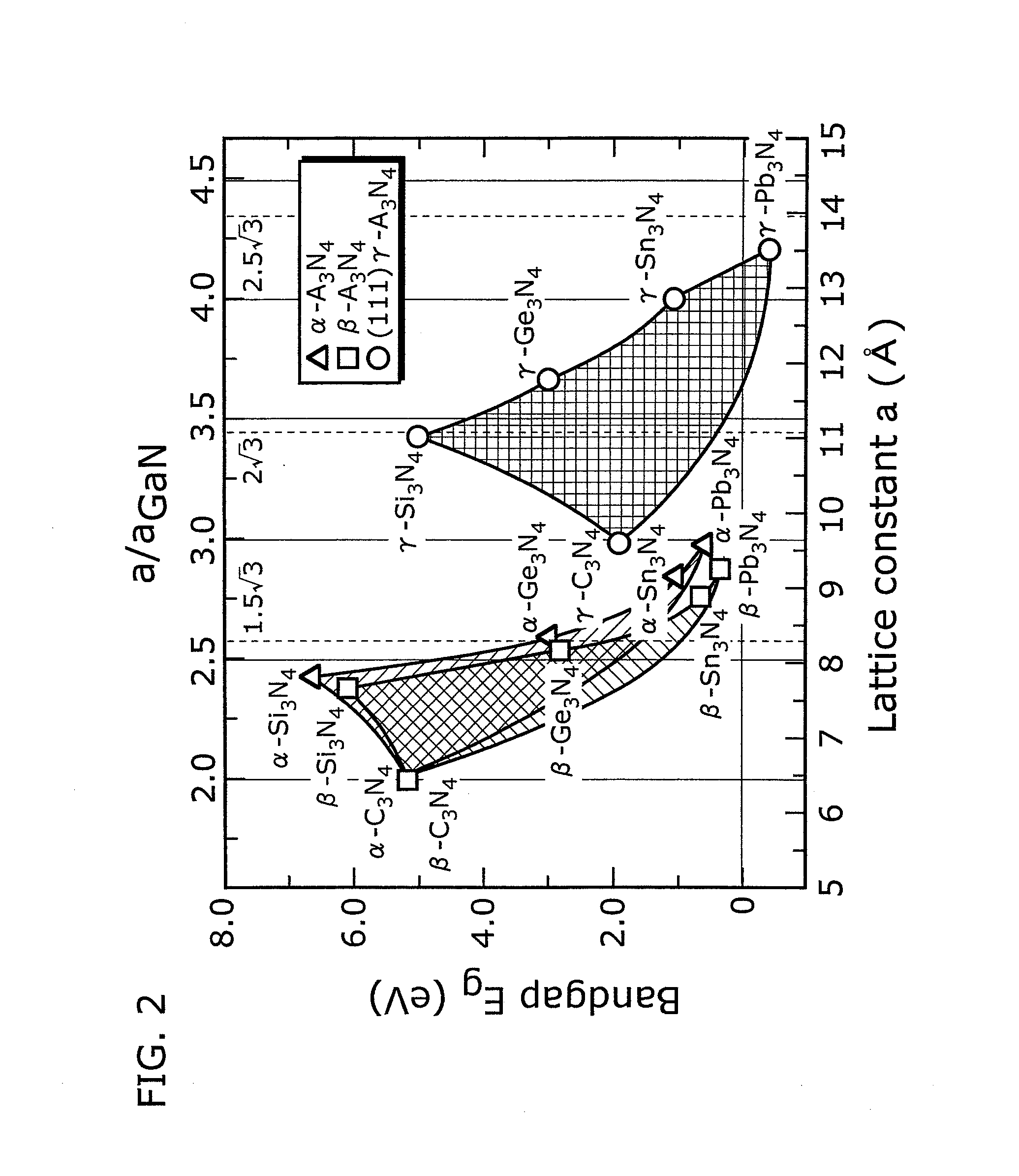 Nitride semiconductor material, semiconductor element, and Manufacturing method thereof