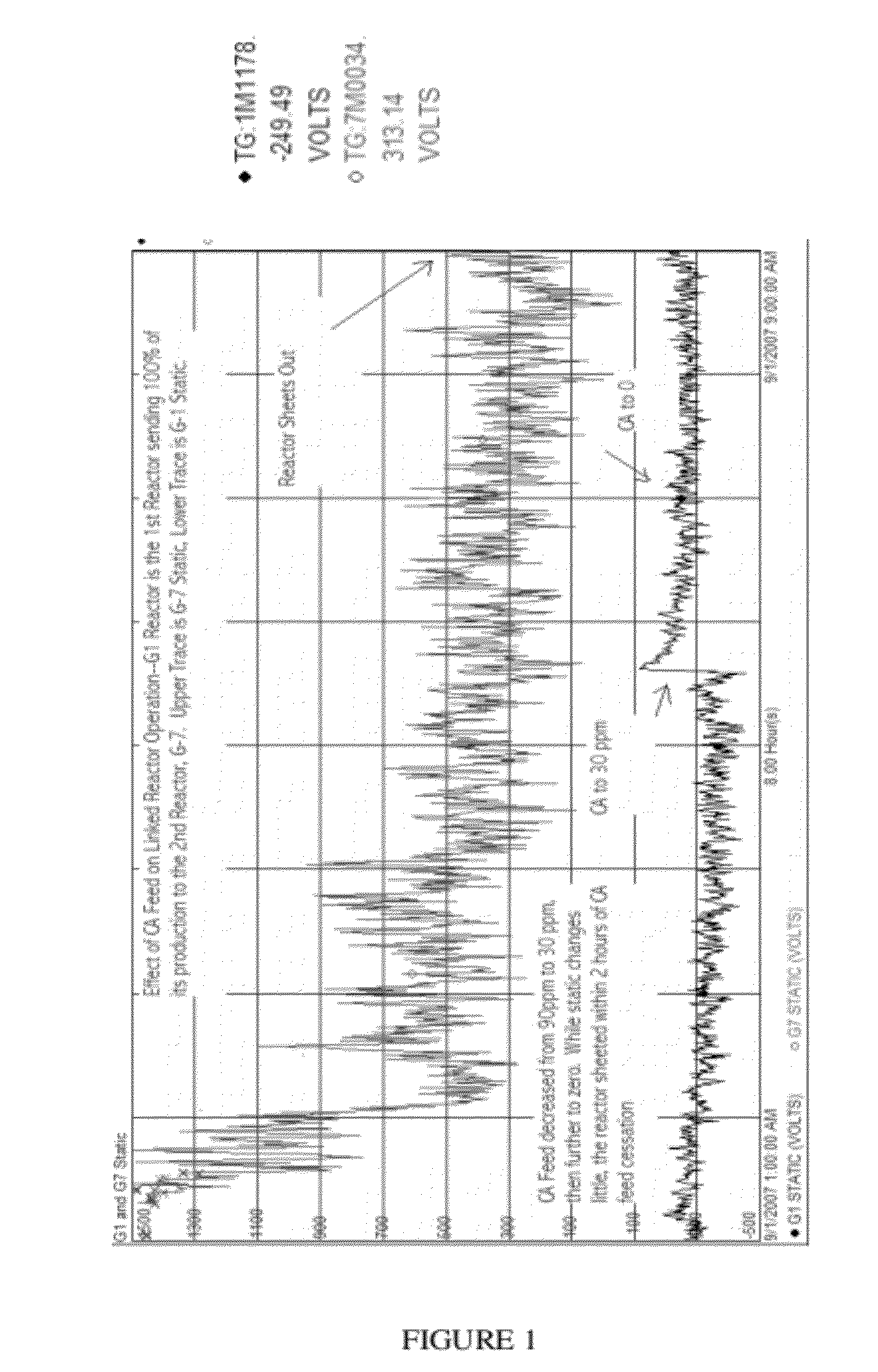 Ethylene-based polymer compositions, methods of making the same, and articles prepared from the same