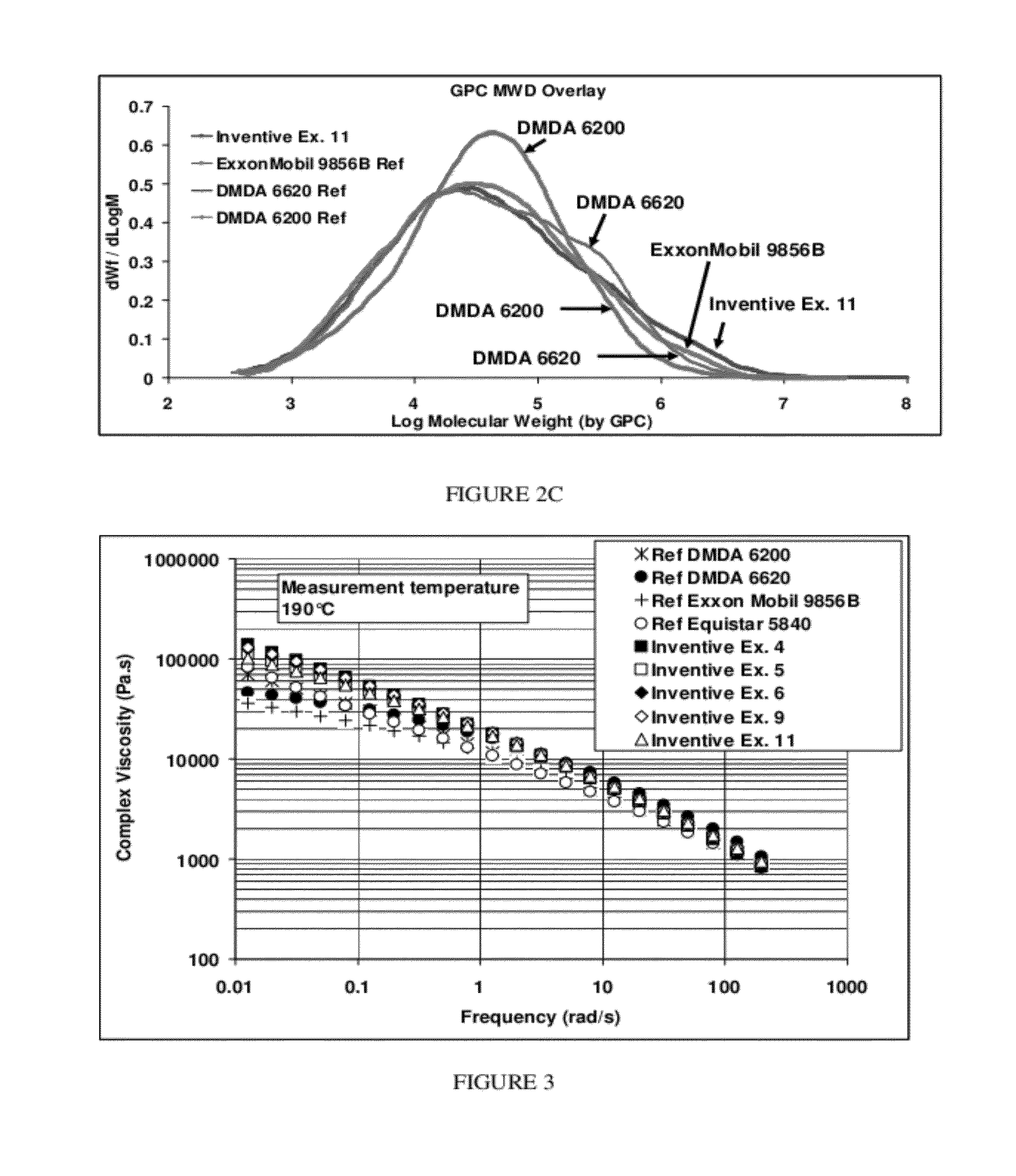 Ethylene-based polymer compositions, methods of making the same, and articles prepared from the same