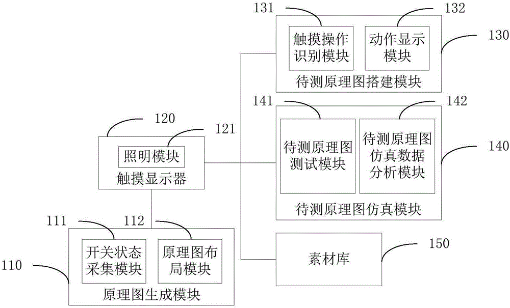 User interface display apparatus and panorama monitoring system for switch cabinet
