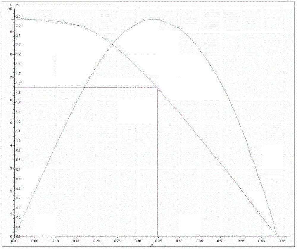 Preparation method of photovoltaic conversion laminated piece and electrical performance testing method thereof