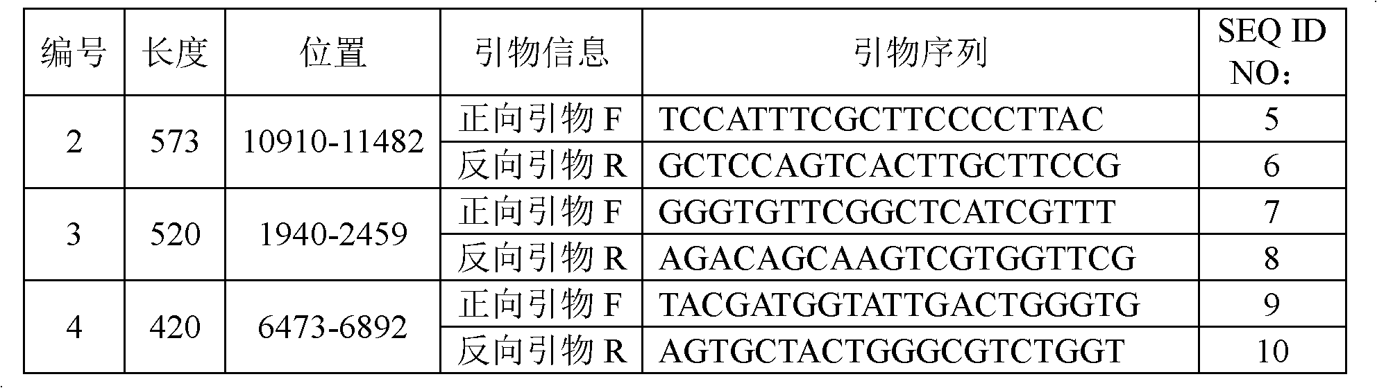 Nucleic acid, and method and kit used for identifying fungal strain pathogenic type