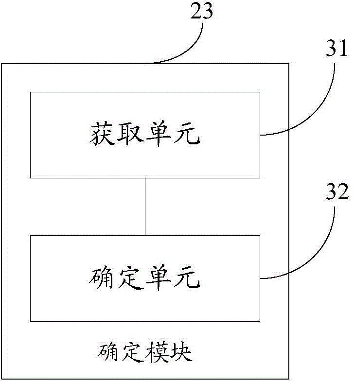 Bank card TP (Transaction Processing) method, device and system
