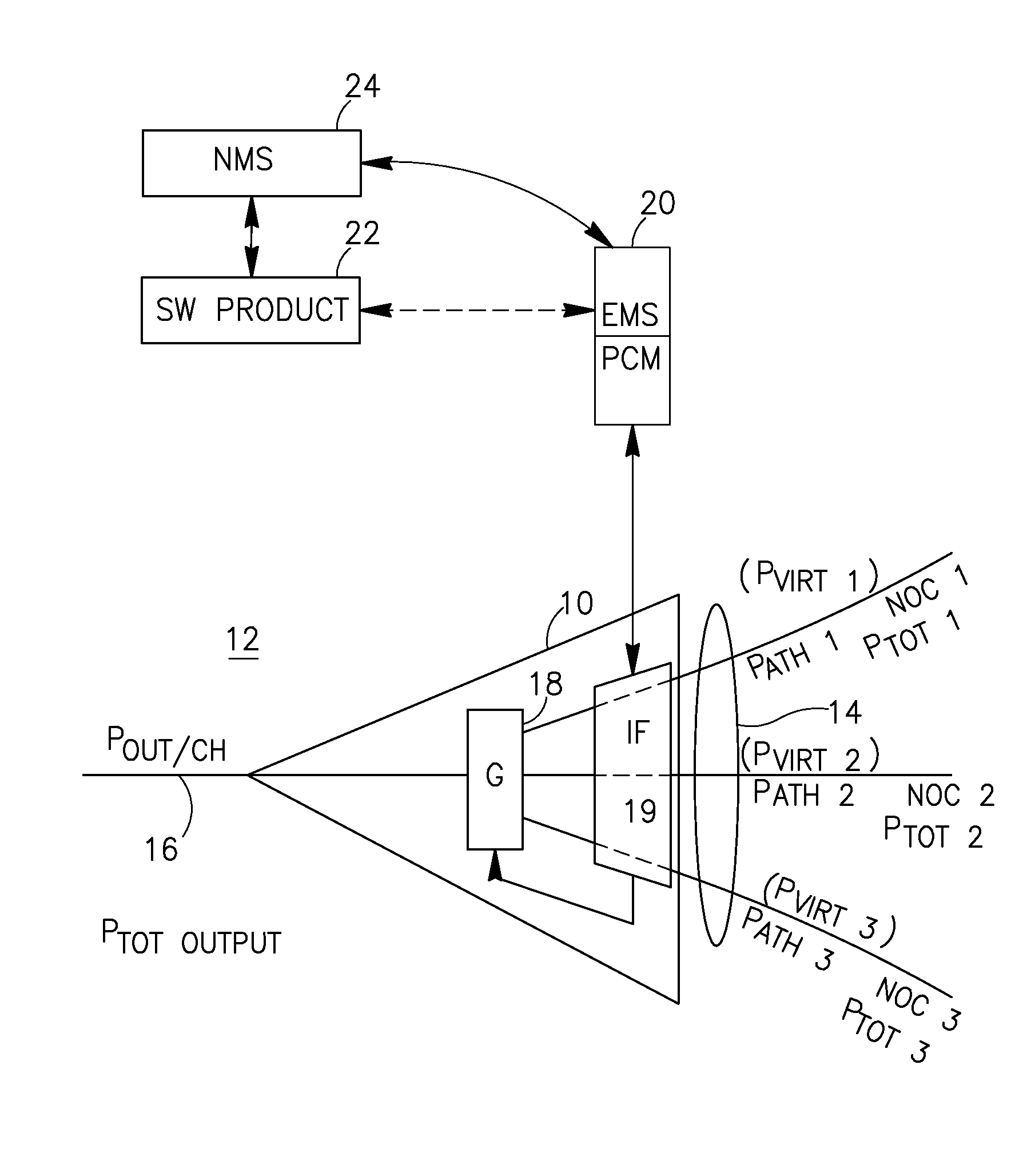 Technology for simulating and/or controlling communication optical networks