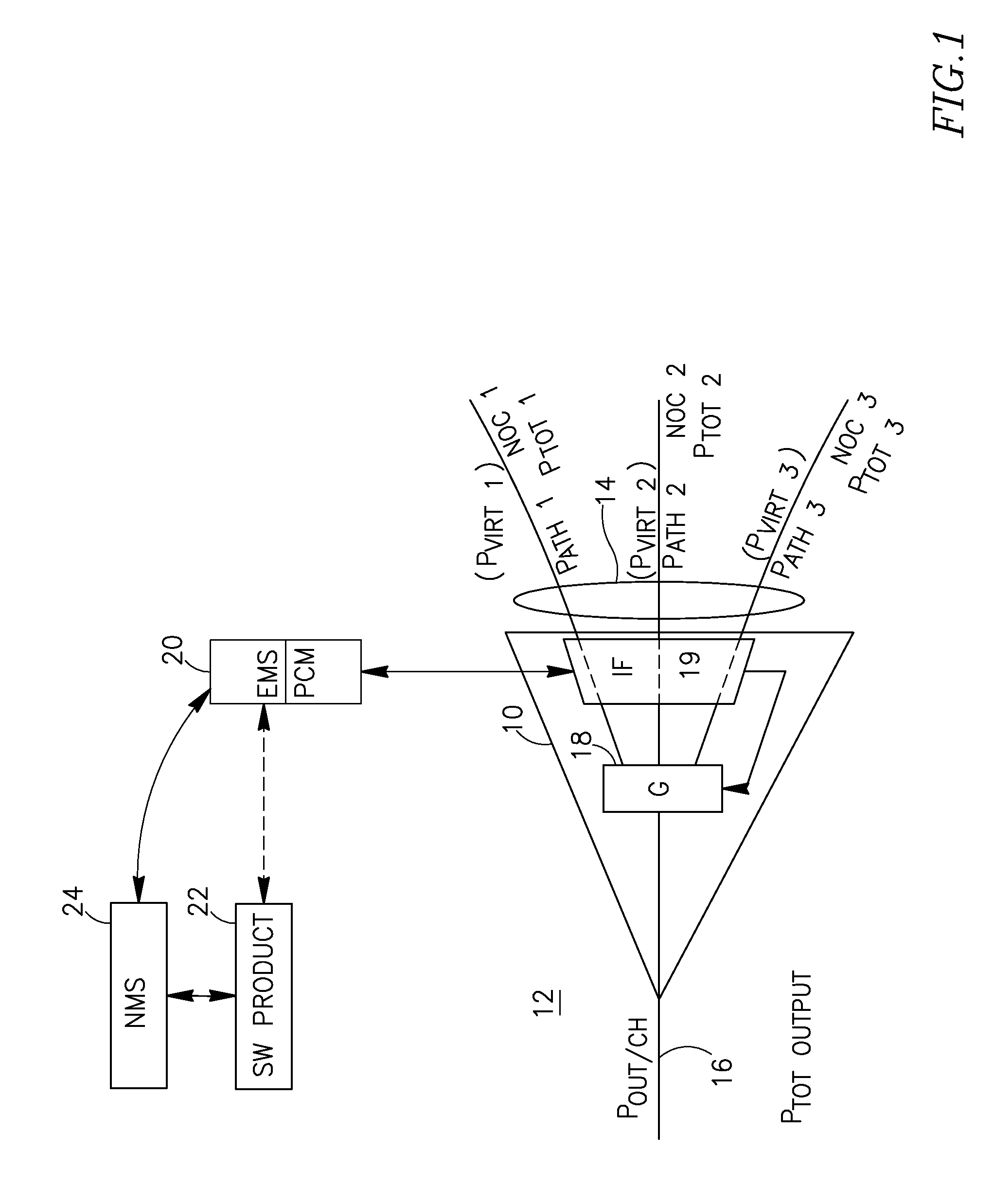 Technology for simulating and/or controlling communication optical networks