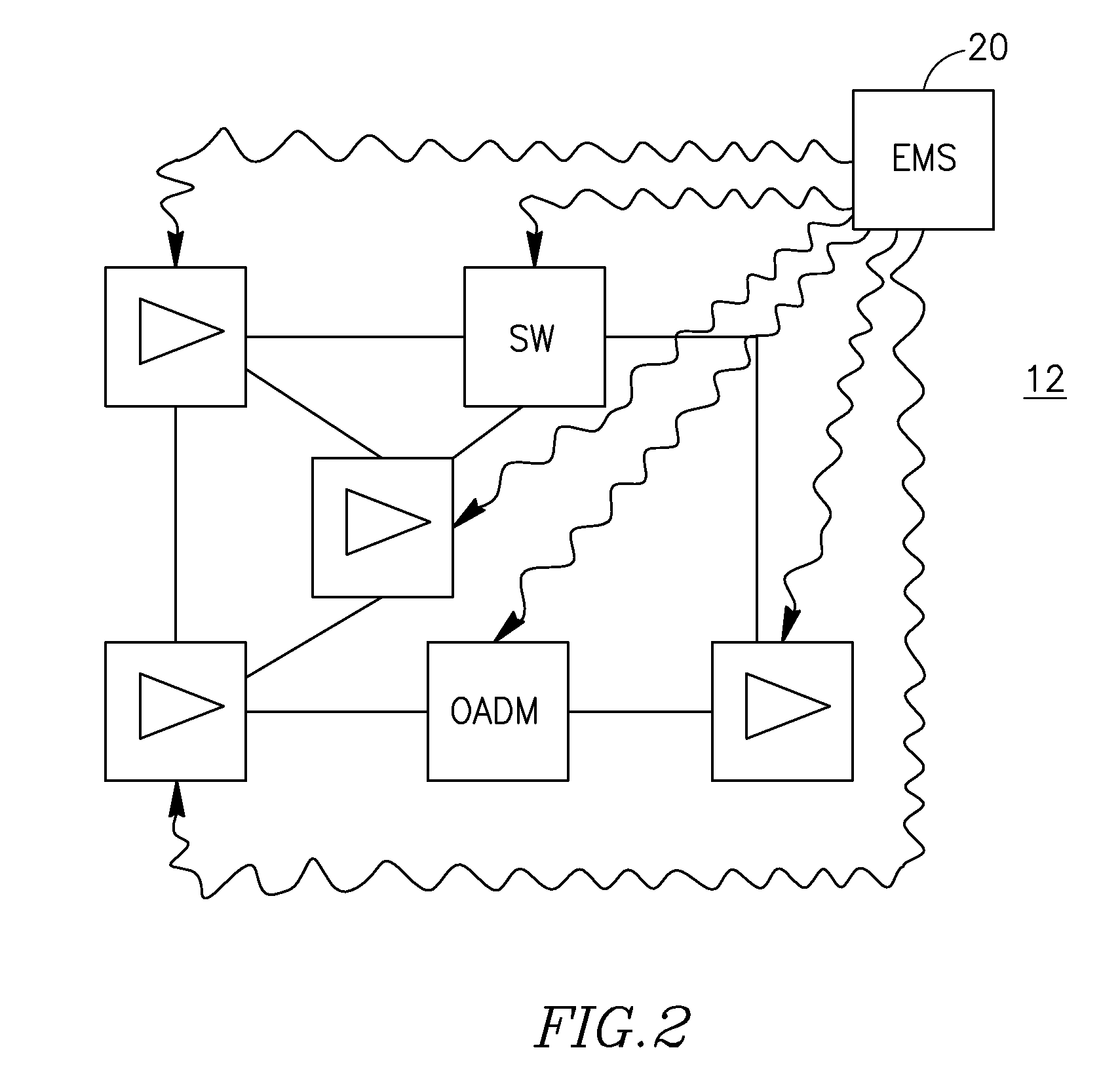 Technology for simulating and/or controlling communication optical networks