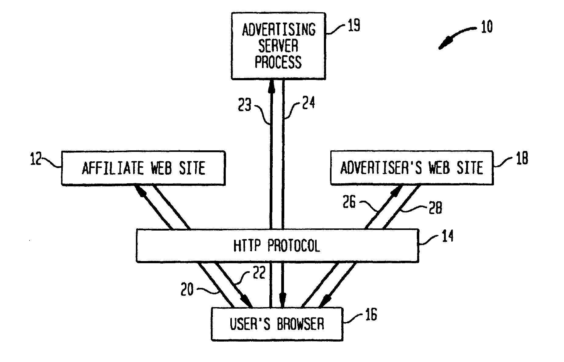 Method of delivery, targeting, and measuring advertising over networks