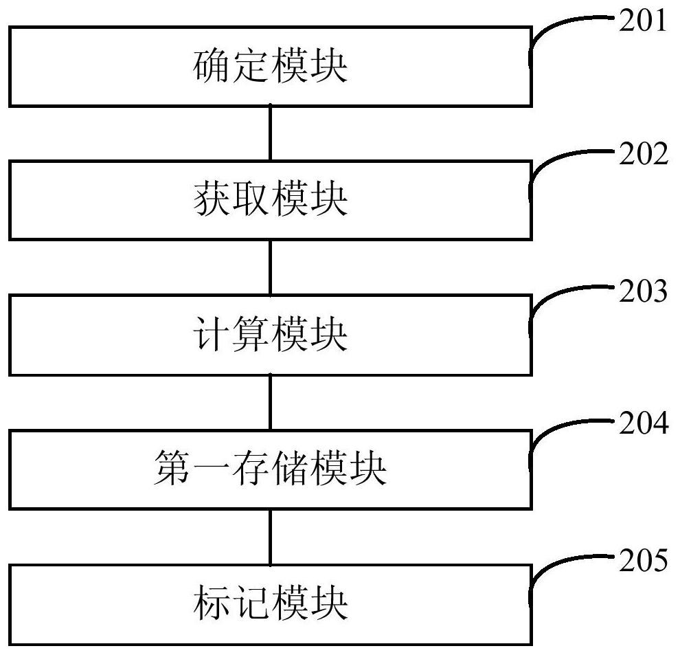 A file signature method, device, electronic equipment and readable storage medium